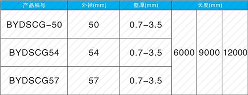 商洛螺旋式声测管现货规格尺寸